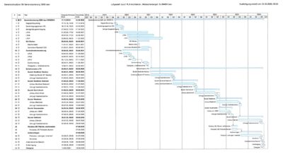 Schule Isen, Zeitplan